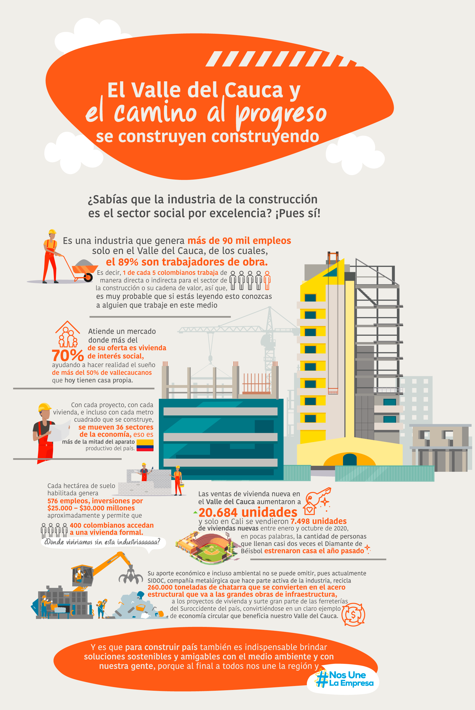 De la mano de las empresas que crean lazos poderosos en nuestra región #NosUneLaEmpresa El País Qhubo Cali 2021