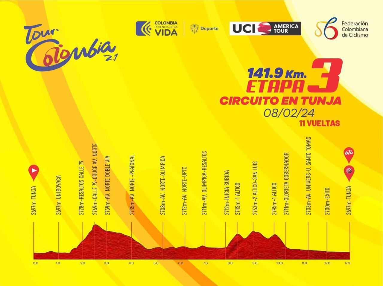 Trazado etapa 3 Tour Colombia 2024.