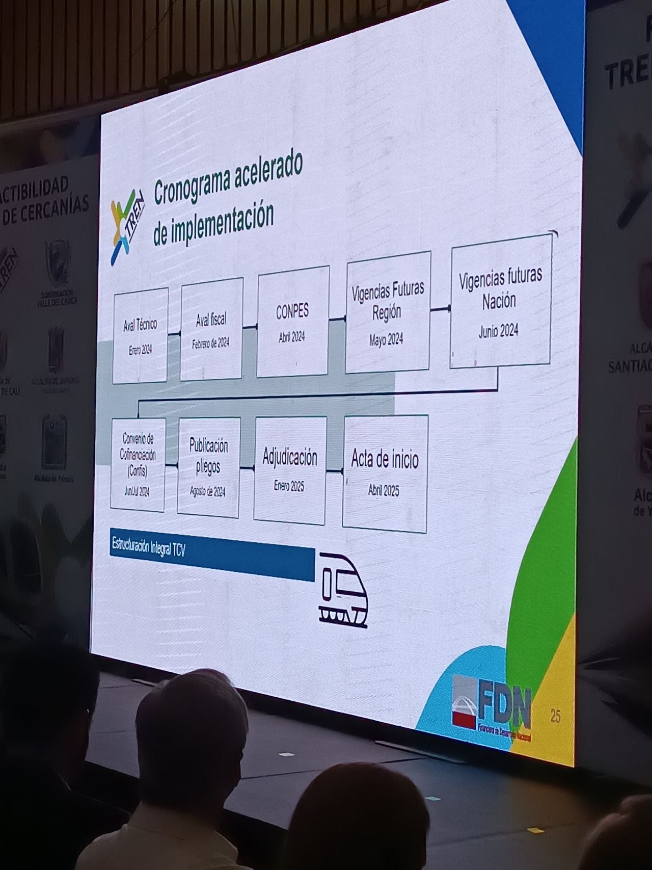 En esta diapositiva se puede ver el cronograma que las autoridades regionales, en alianza con la FDN, tienen para la ejecución del Tren de Cercanías.