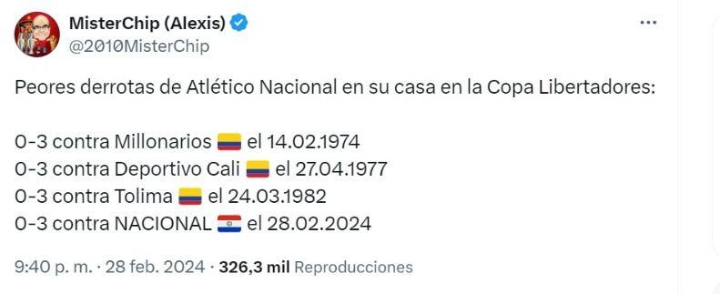 Dato histórico de Nacional por Copa Libertadores.