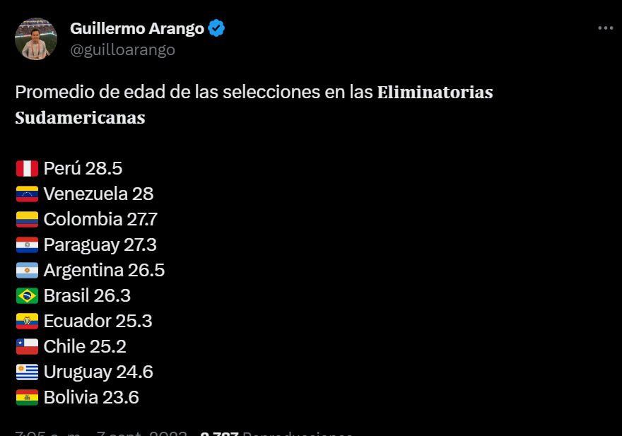 Dato de Guillermo Arango sobre los promedios de edad de las Eliminatorias.