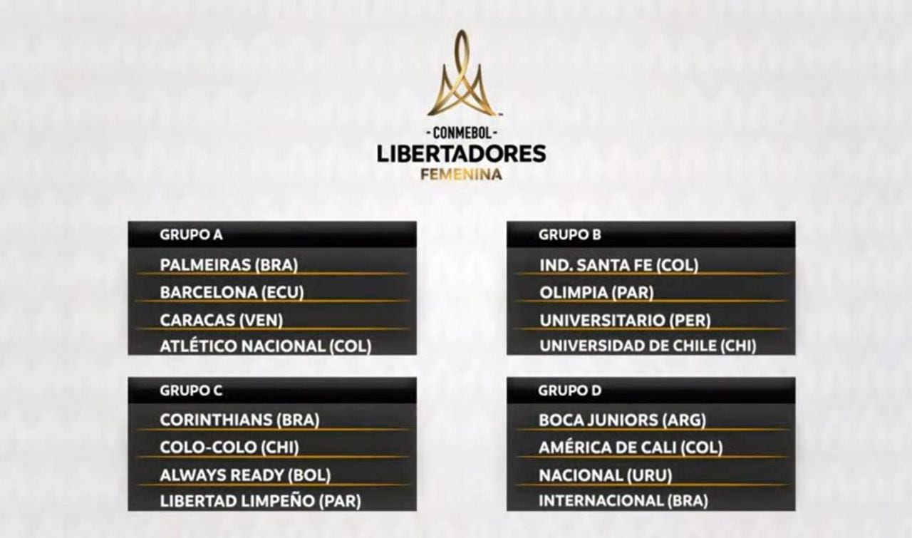 La fase de grupos de la Copa Libertadores Femenina 2023