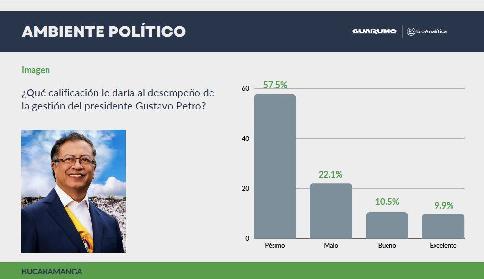 encuesta Elecciones 2023 Guarumo