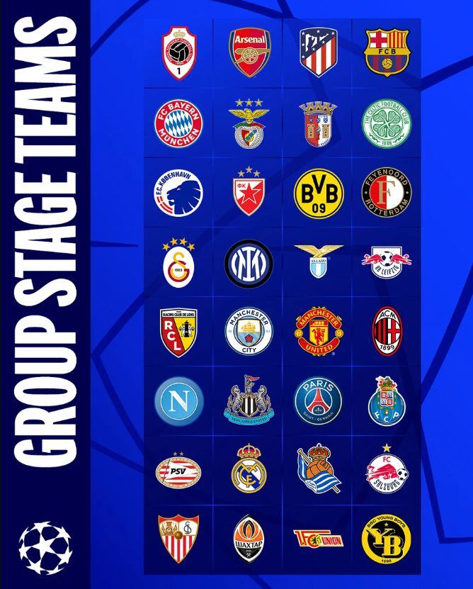 Estos son los 32 equipos clasificados a la fase de grupos de la Champions League.