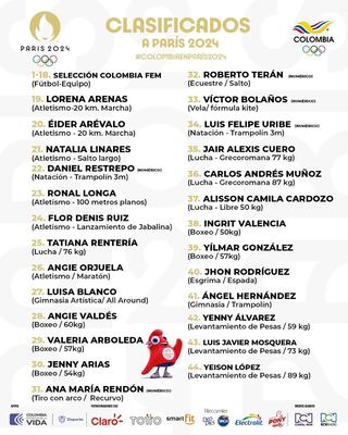 Estos son los 44 deportistas colombianos que han logrado su tiquete a París 2024.