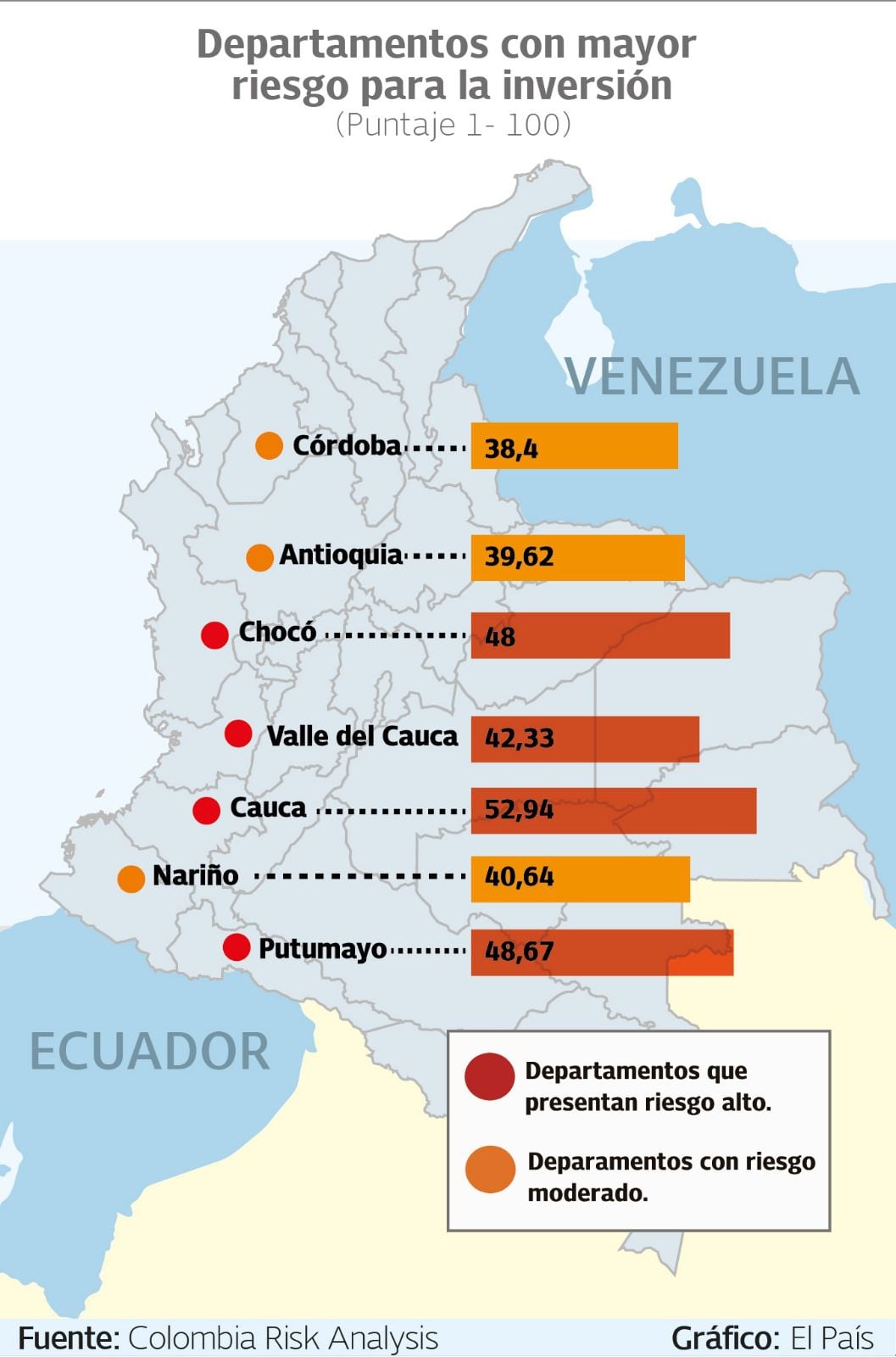 Departamentos del Pacífico con mayor riesgo para la inversión.
Gráfico: El País  Fuente: Colombia Risk Analysis