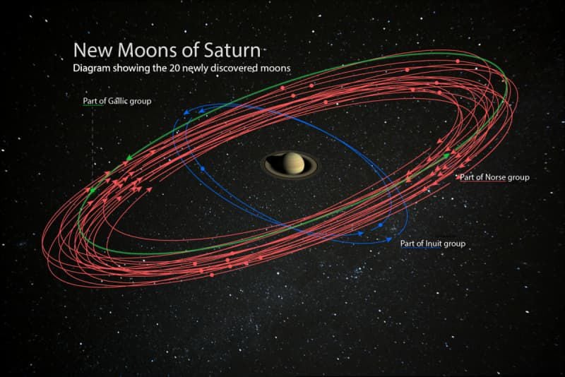 Órbitas de las nuevas lunas en Saturno - Imagen del planeta por NASA