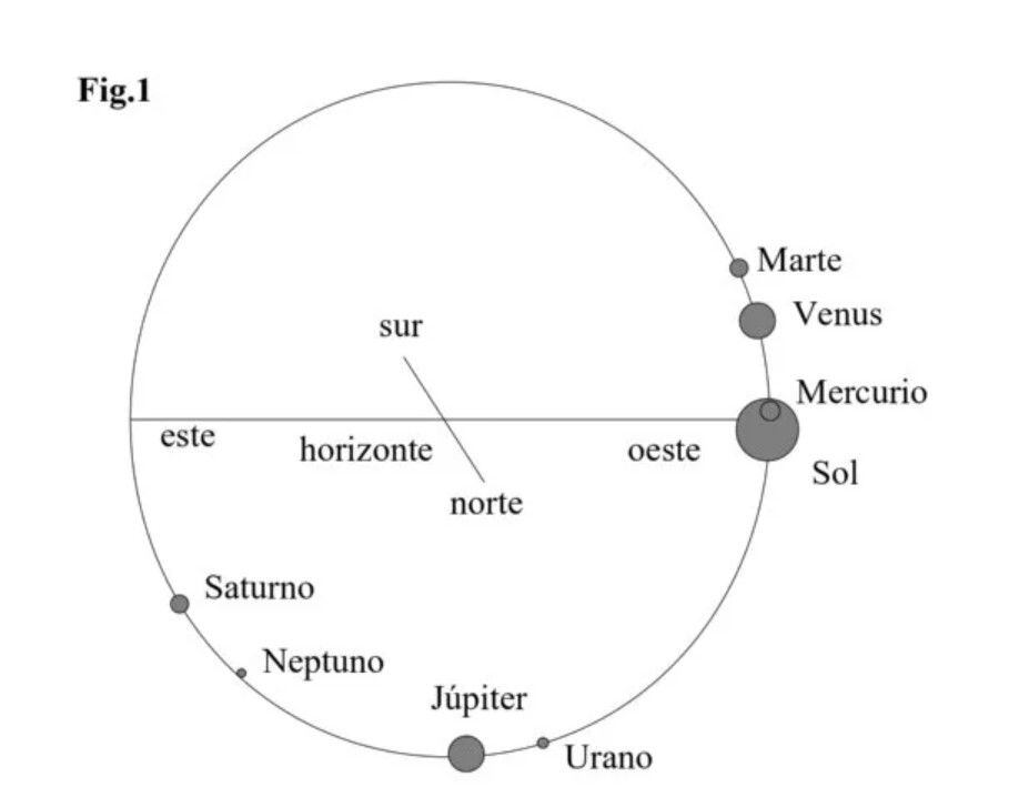 En julio, en los cielos de Culiacán, se podrán avistar sin necesidad de instrumentos cinco planetas prominentes: Venus, Marte, Saturno, Júpiter y Mercurio.