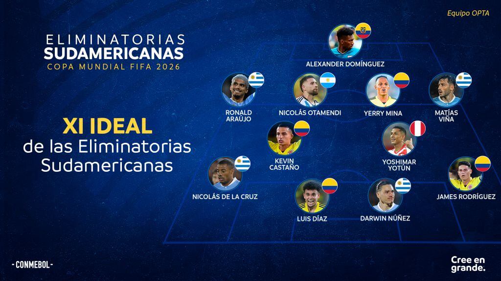 Cuatro colombianos en el once ideal de la Eliminatoria al Mundial 2026