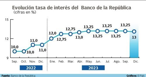 tasas de interés. Dic-2023
