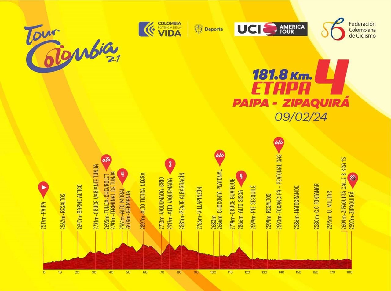 Trazado etapa 4 Tour Colombia 2024.