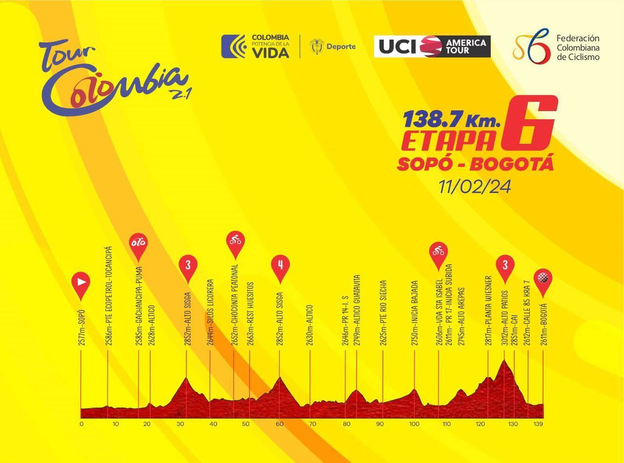 Trazado etapa 6 Tour Colombia 2024.