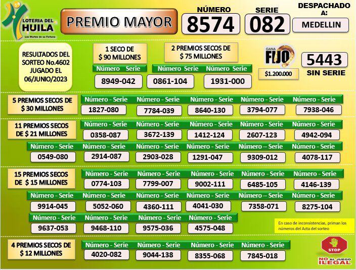 Resultados Lotería del Huila, sorteo del 6 de junio de 2023.