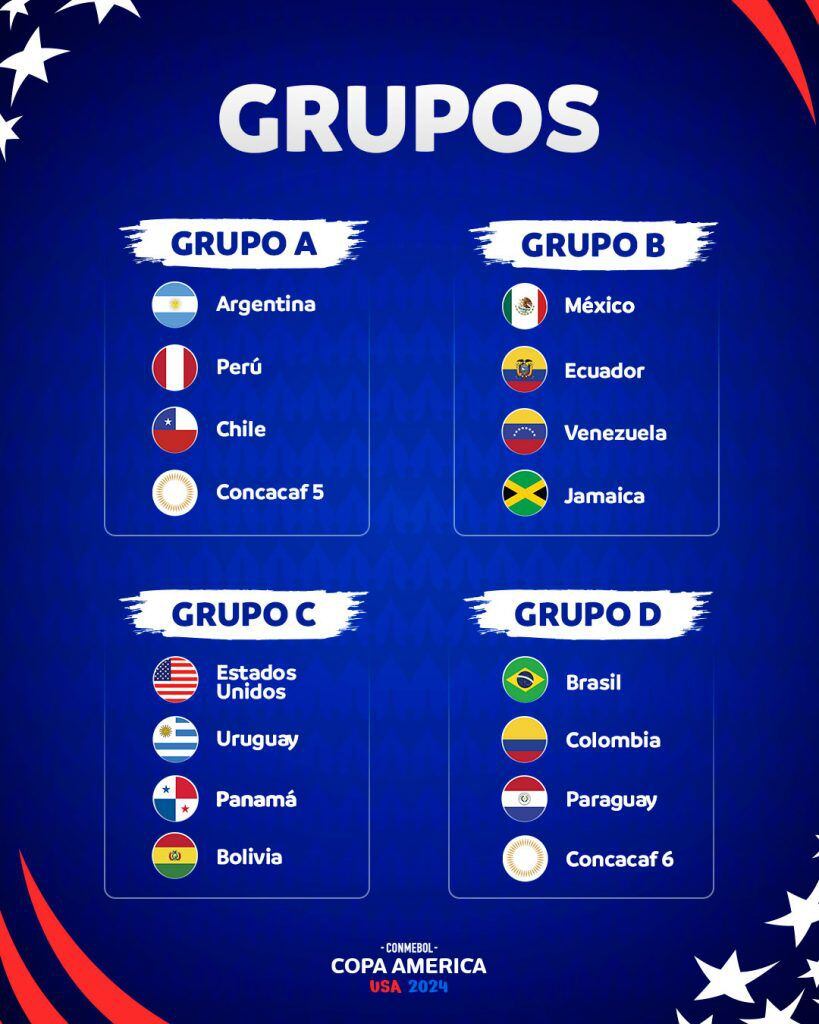 Panorama completo de la fase de grupos de la Copa América 2024.