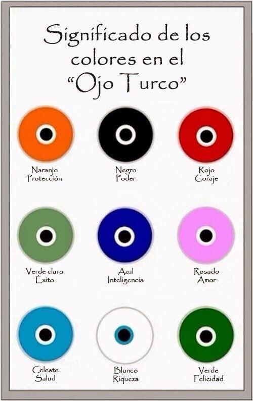 Significado del ojo turco según el color
Foto: tomada de Pinterest.
