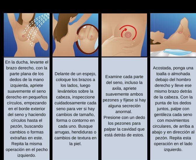 El autoexamen de senos es un procedimiento realizado por la mujer para examinarse física y visualmente y detectar cualquier cambio en sus senos o axilas.