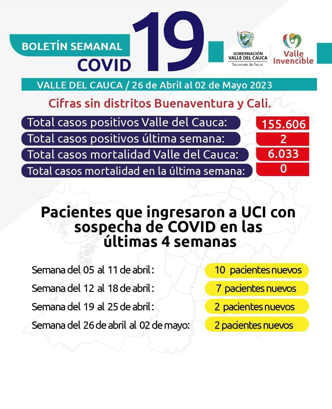 Estas son las cifras del Covid - 19 en el Valle del Cauca, tras el anuncio de la OMS.