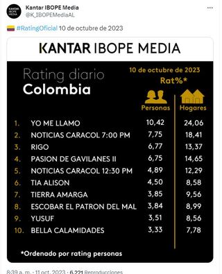 Rating en Colombia, este 10 de octubre.