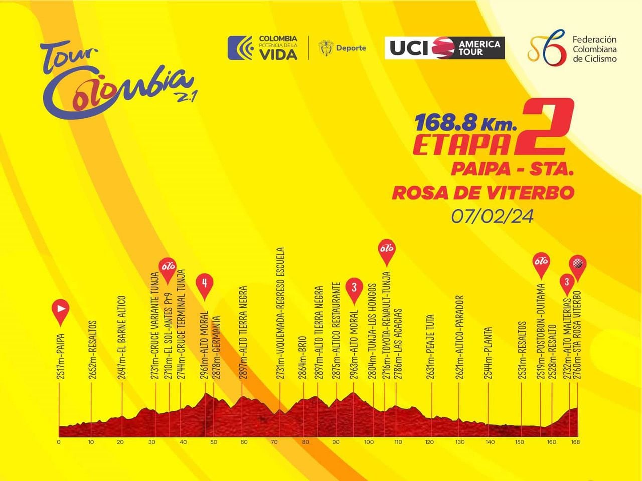 Trazado etapa 2 Tour Colombia 2024.