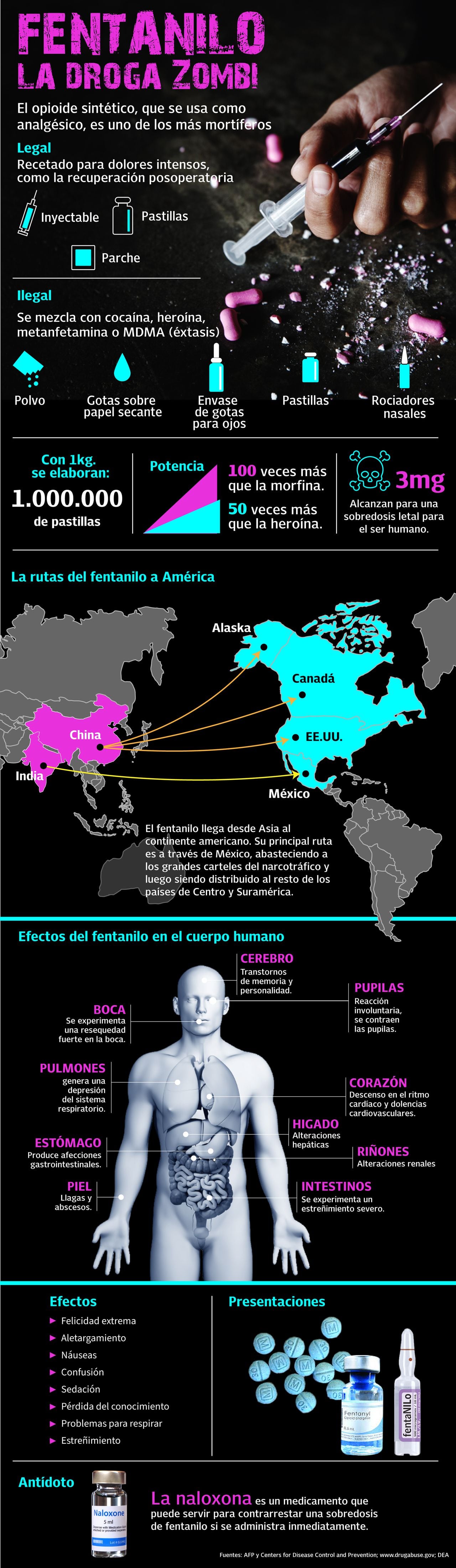 Fentanilo, la peligrosa droga ‘Zombie’ que afecta a Estados Unidos, ya llegó a Colombia; infografía por Edward Certuche.