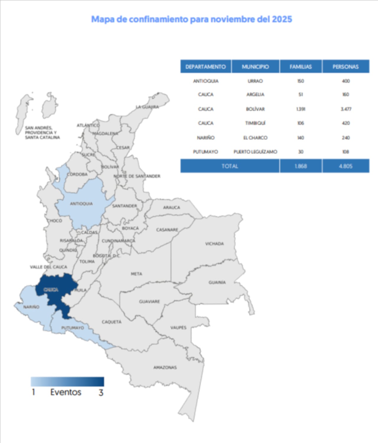 Cauca lideró el confinamiento en noviembre de 2025.