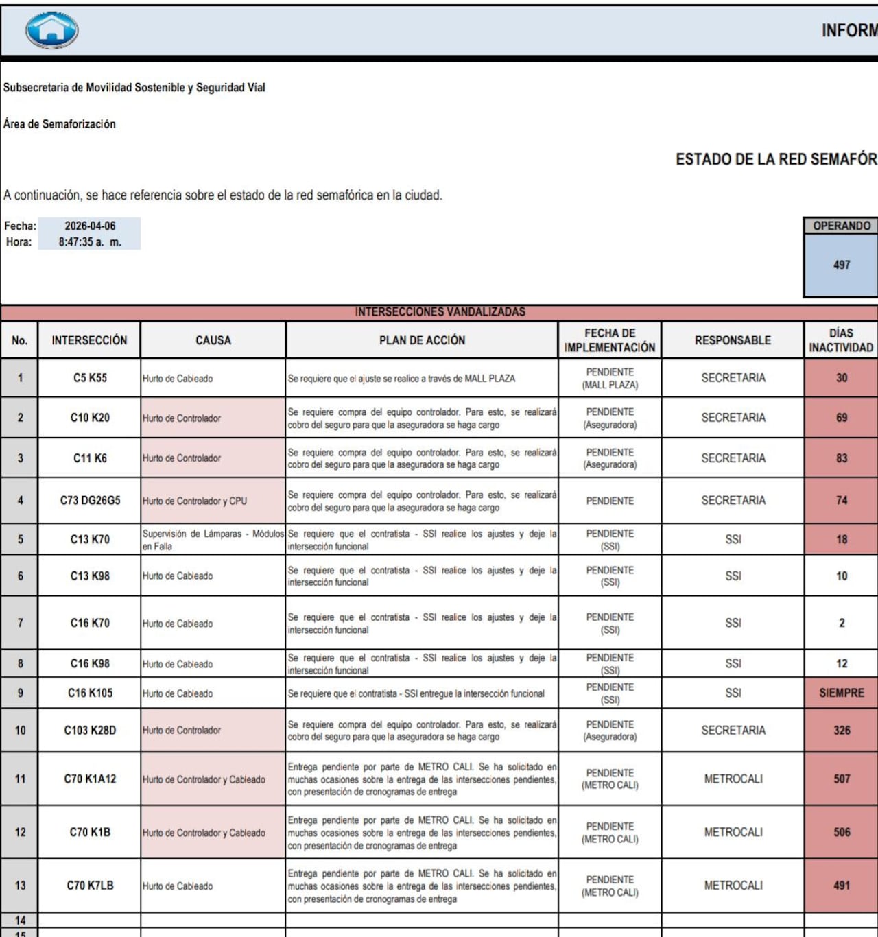 Estos son algunos de los semáforos que han sido vandalizados en Cali.
