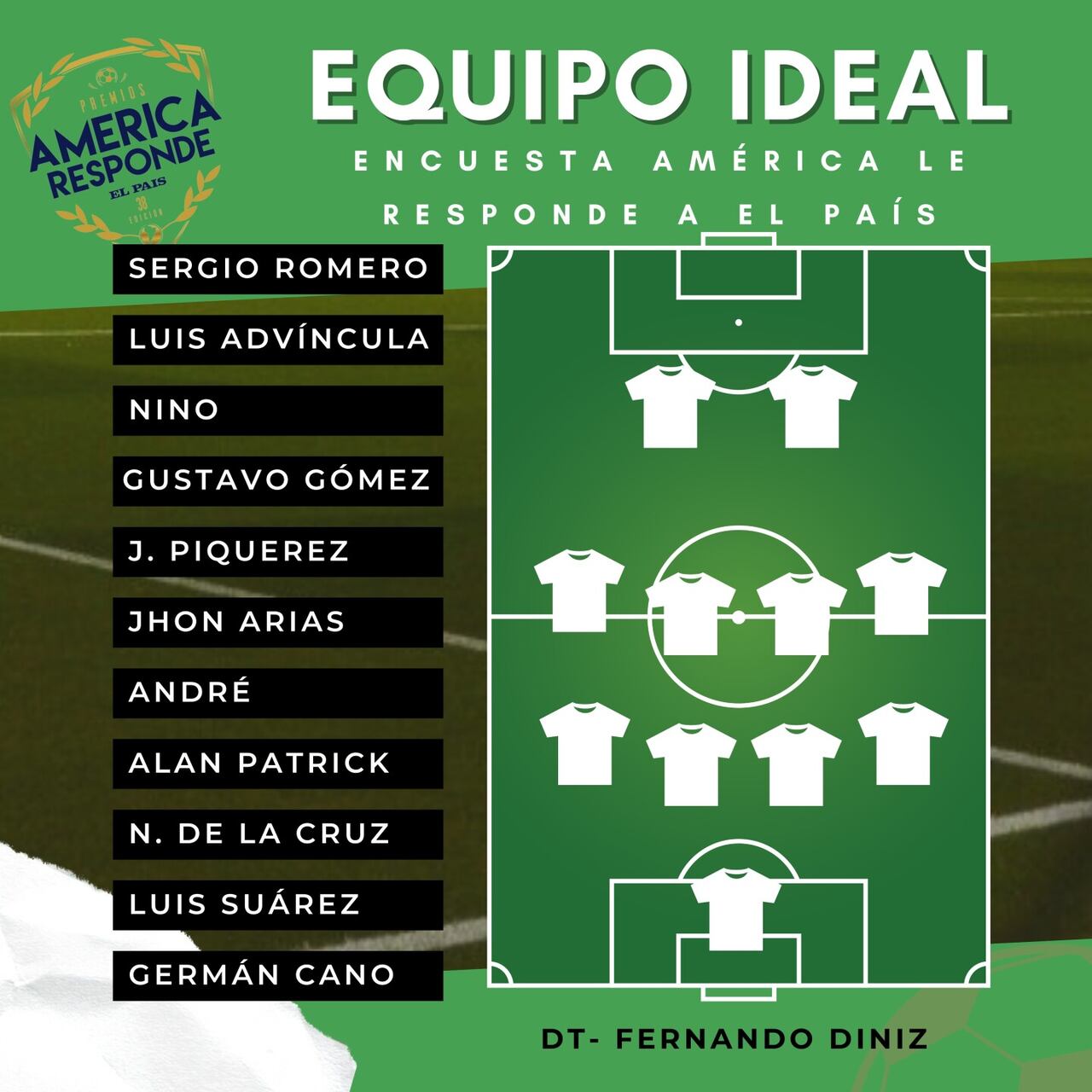 Once ideal de Sudamérica 2023.