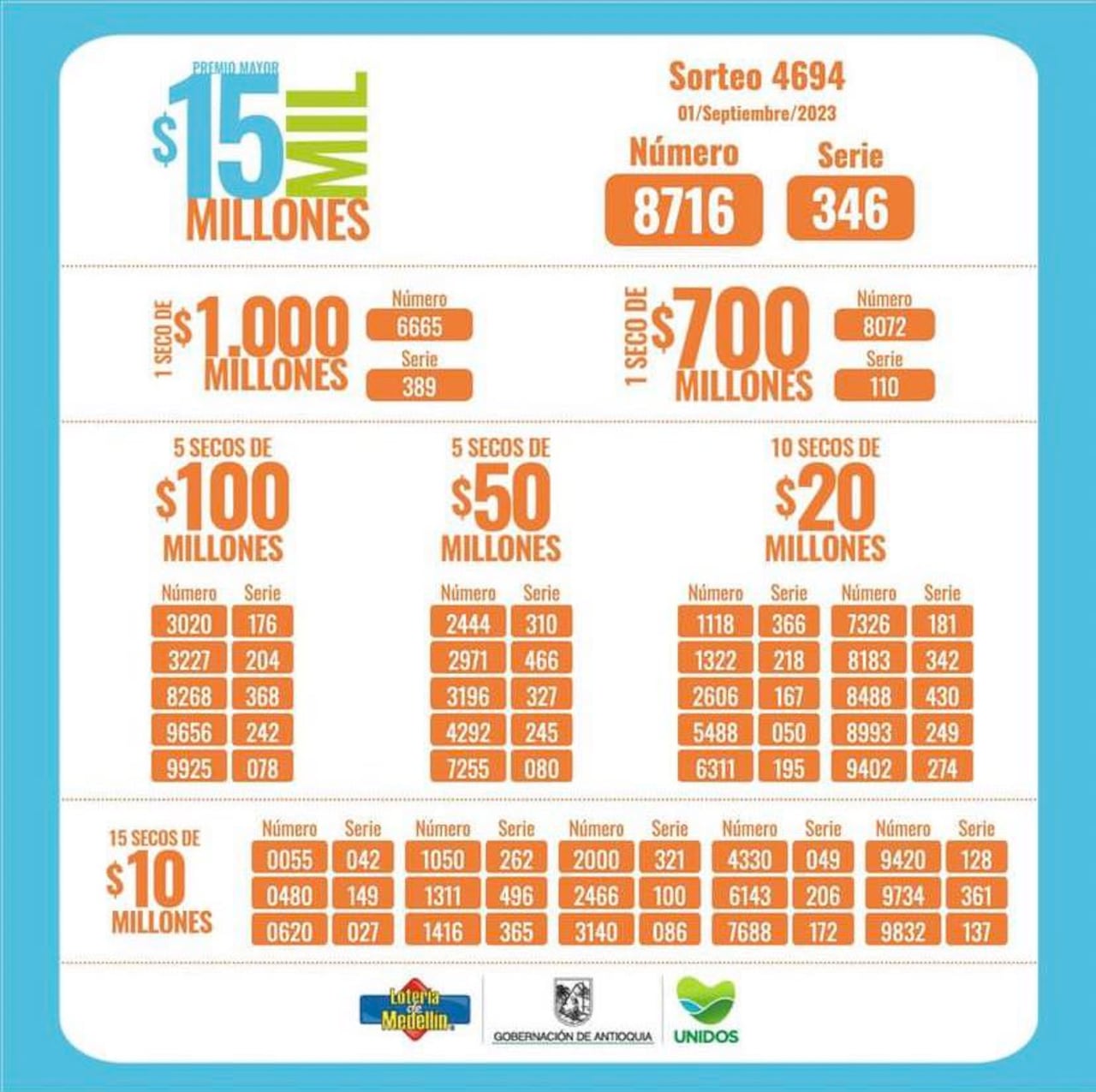 Lotería de Medellín.