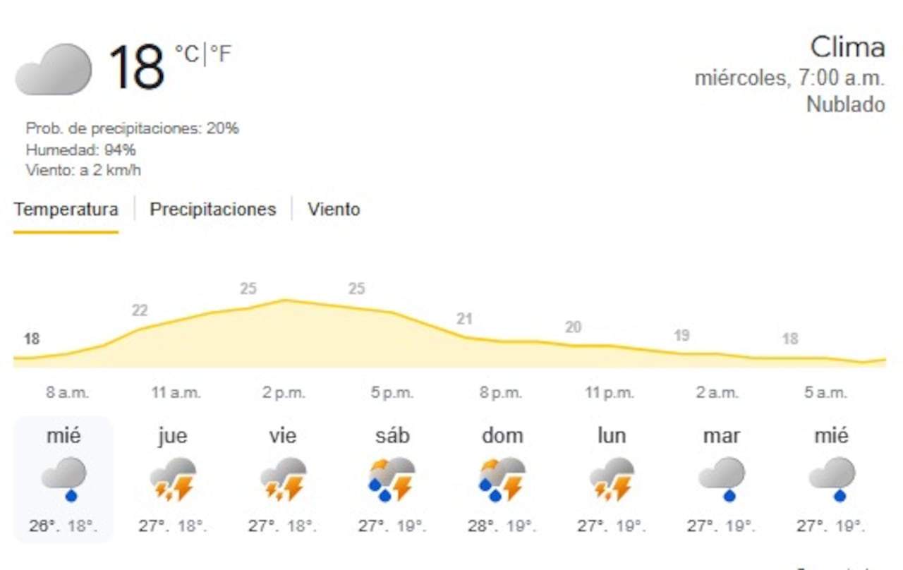 Este sería el pronóstico del clima para el 25 de febrero de 2026.