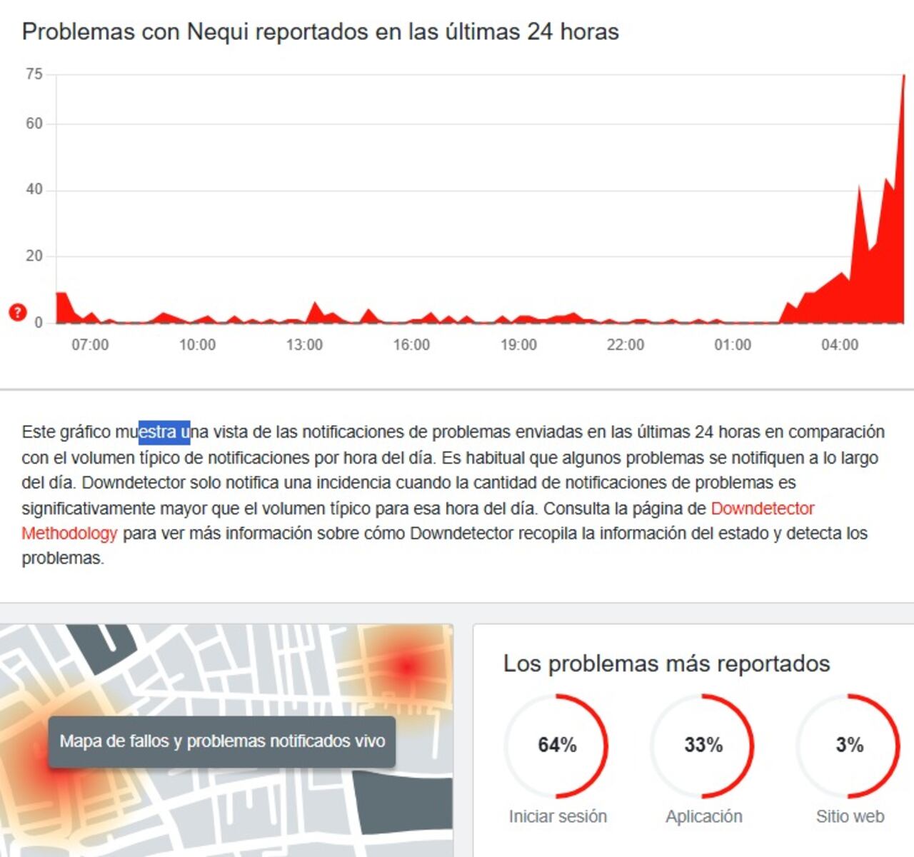 Problemas técnicos afectan plataformas de Bancolombia y Nequi para este viernes, 24 de octubre.