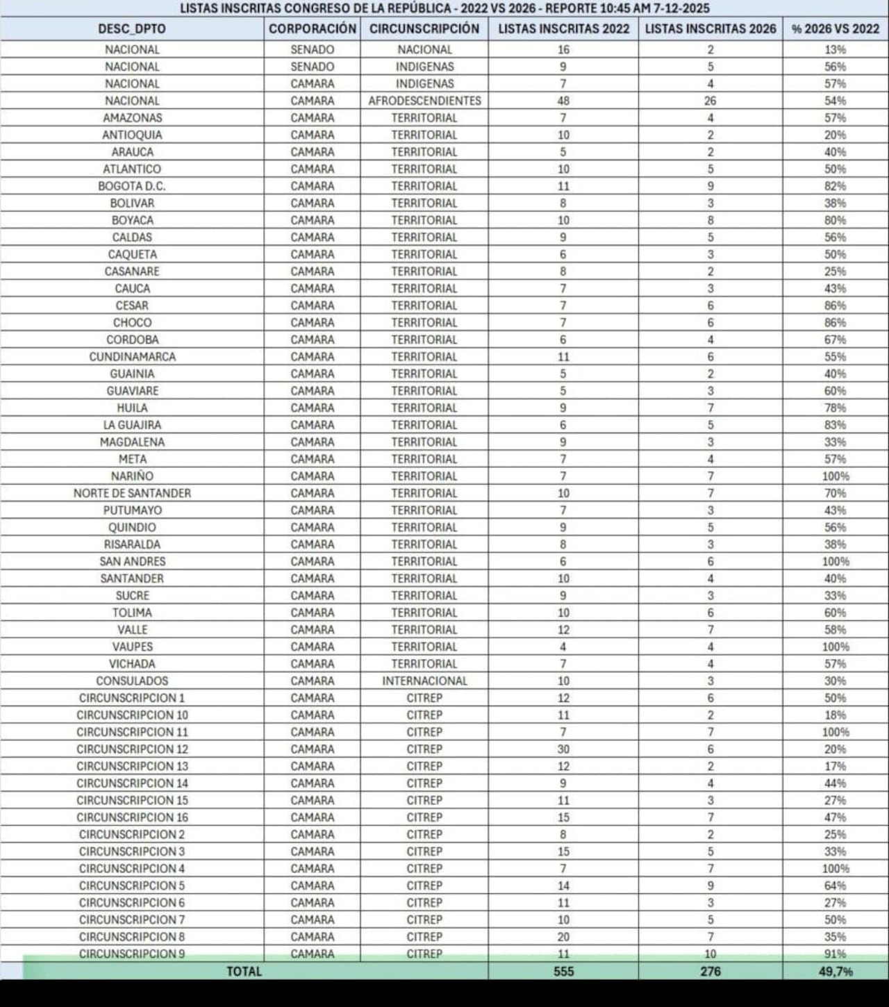 Registraduría Nacional