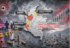 Antioquia, Cauca, Norte de Santander y Valle del Cauca son los cuatro departamentos más afectados por las masacres en lo corrido de 2026. El fortalecimiento de los grupos armados, la dinamización de las economías ilegales y las disputas entre bandas criminales, entre otros motivos, contribuyen a ese incremento.