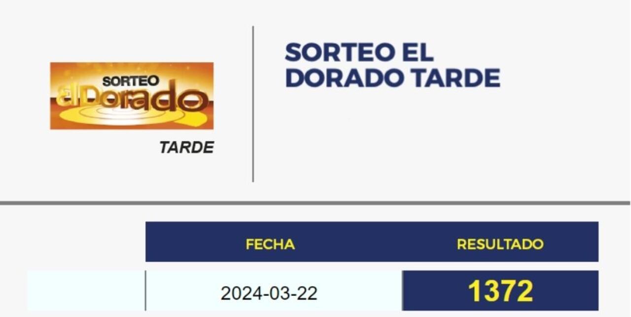 Resultados del Chance Dorado / 22 de marzo