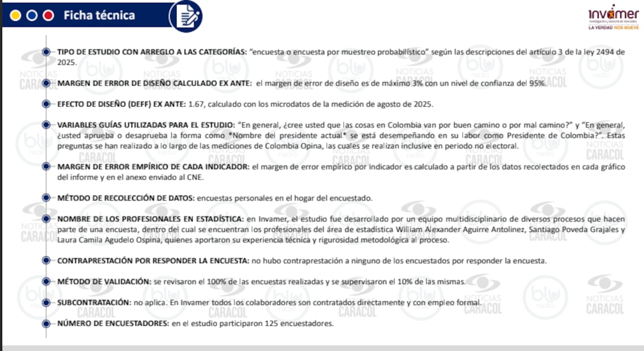 Técnicas aplicadas en el estudio.