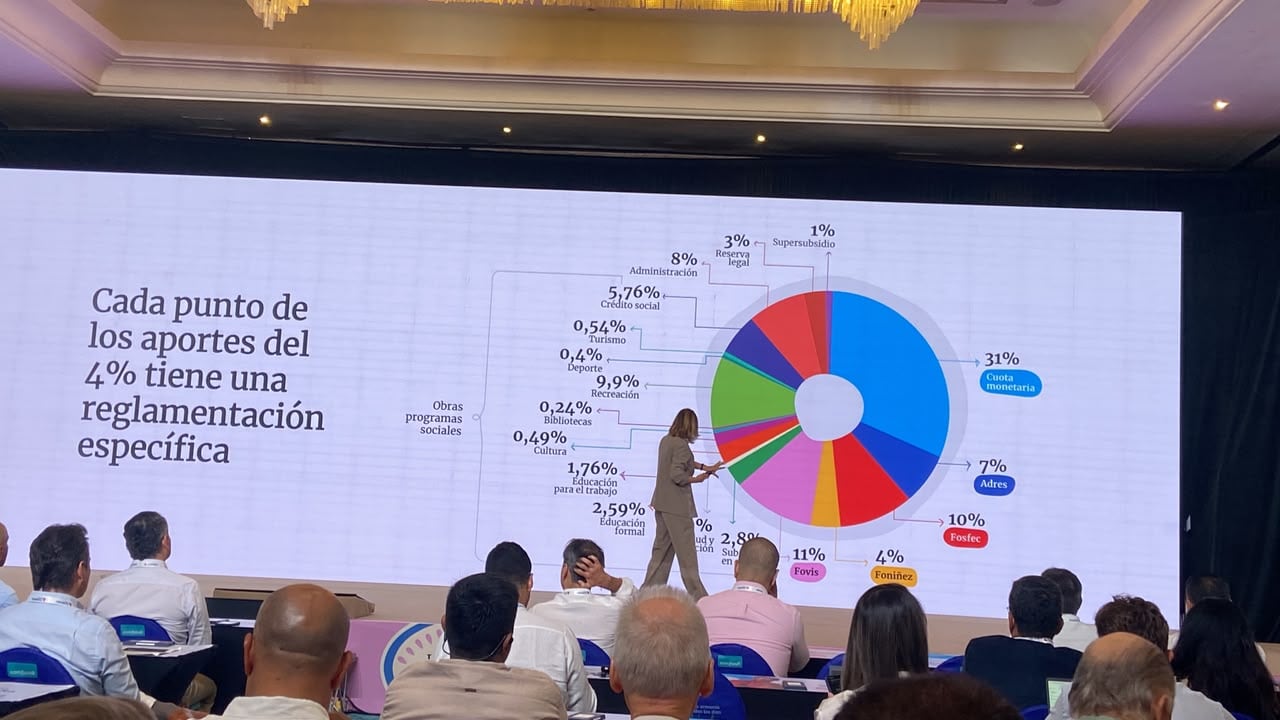 Adriana Guillén, presidenta ejecutiva de Asocajas, explica la distribución de los aportes del 4%.