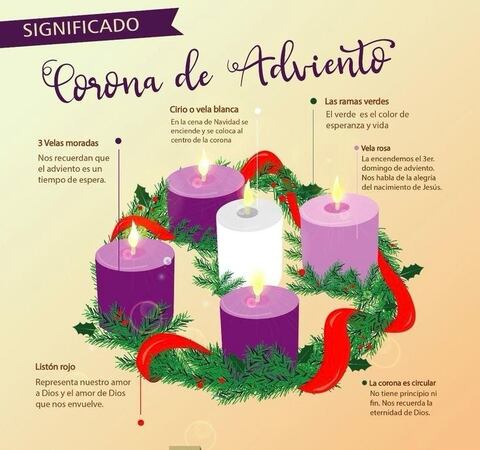 Este es el significado de la Corona de Adviento