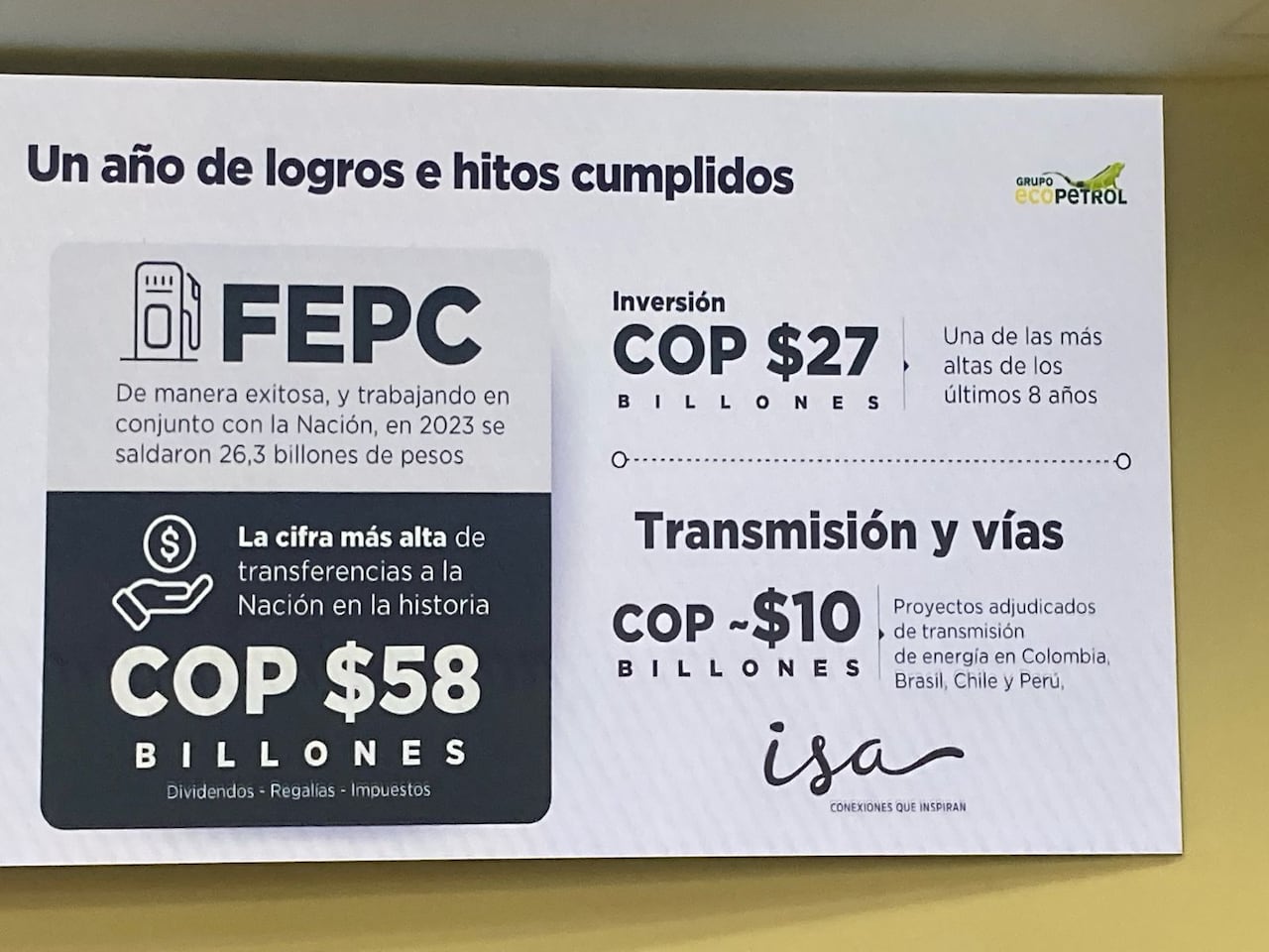 Resultados Ecopetrol 2023