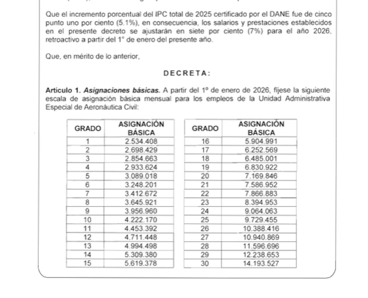 Así quedó el aumento salarial para los profesores en Colombia.