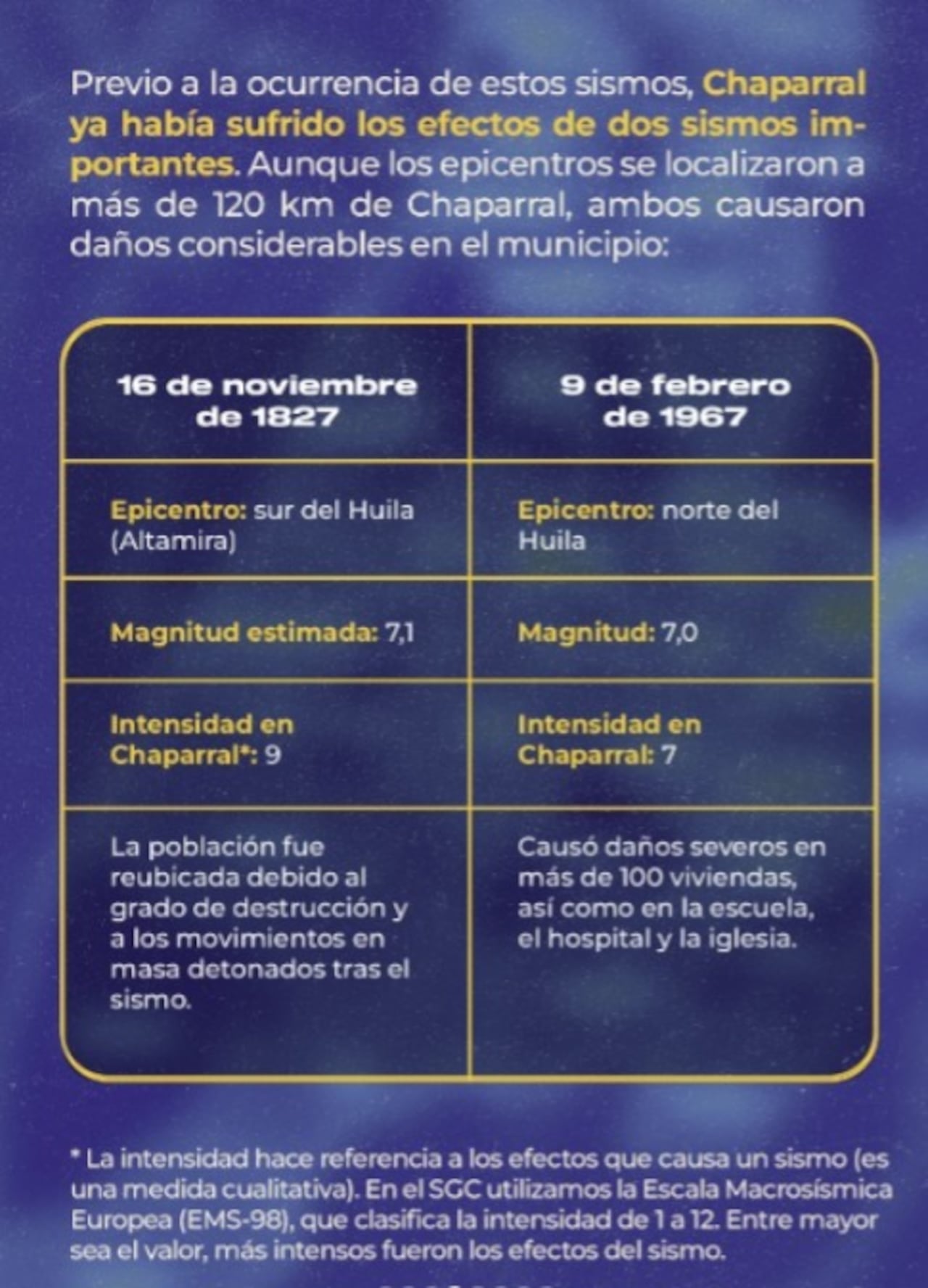 Chaparral registra una secuencia sísmica sin precedentes desde que opera la Red Sismológica Nacional