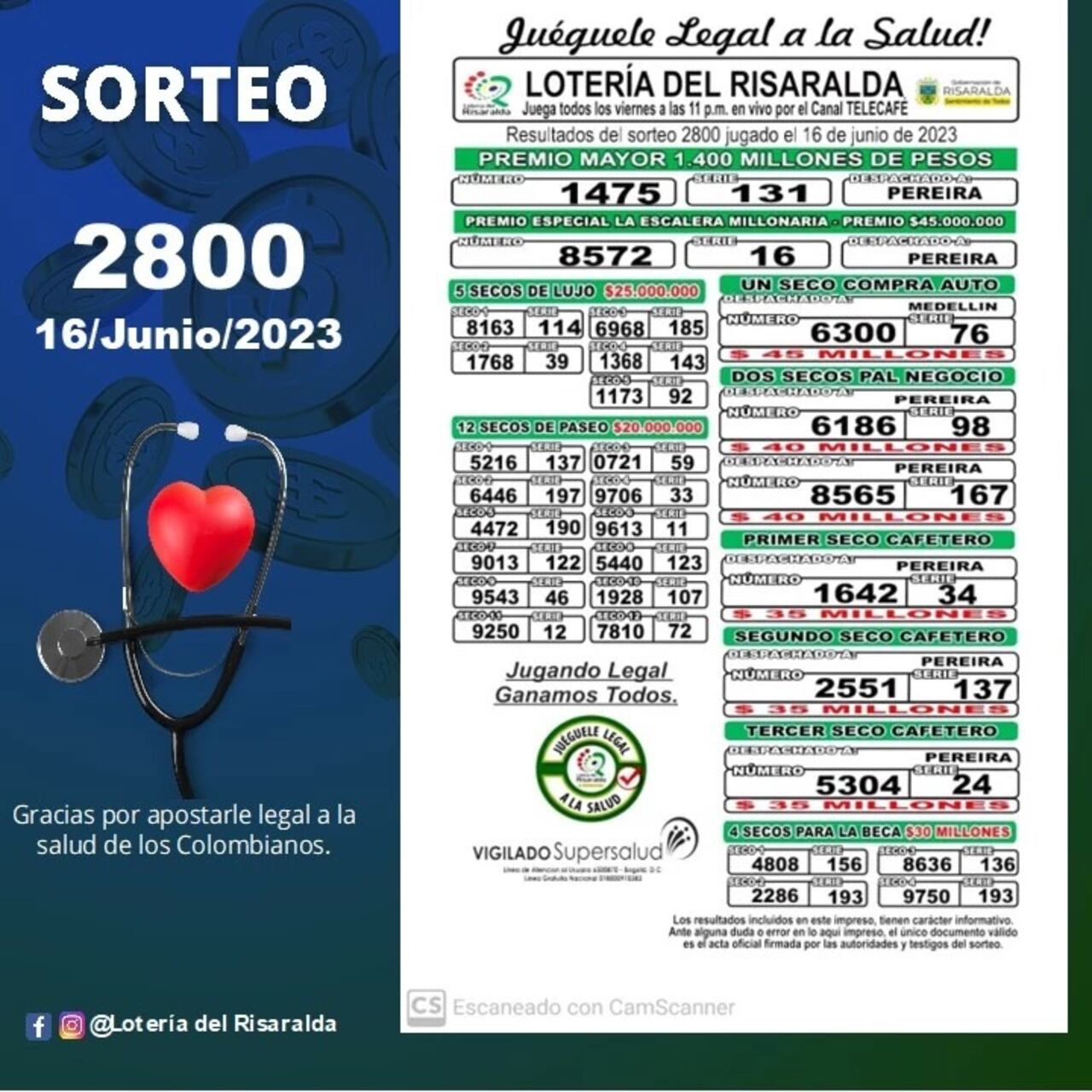 Resultados de la Lotería de Risaralda, 16 de junio.