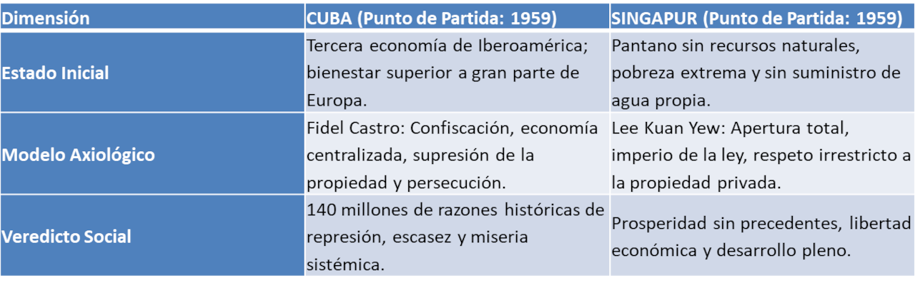 Cuadro. Federico Arellano.