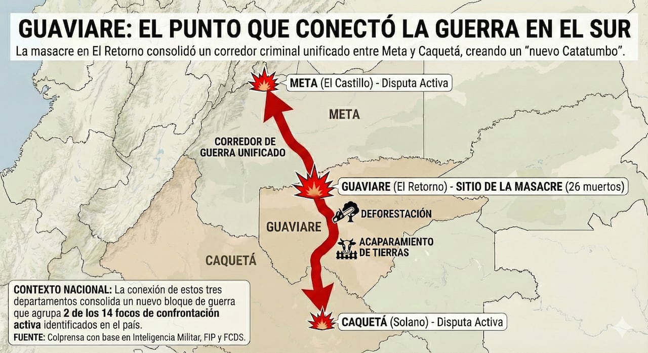 Guaviare, con riesgo en convertirse en el Catatumbo.