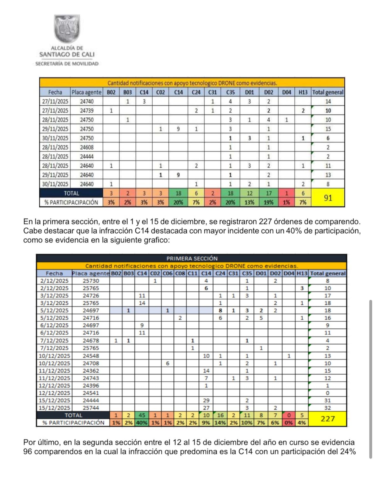 Estas son algunas de las tablas compartidas por la concejal María del Carmen Londoño.