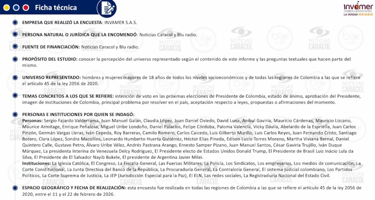 Ficha técnica de la encuesta Invamer