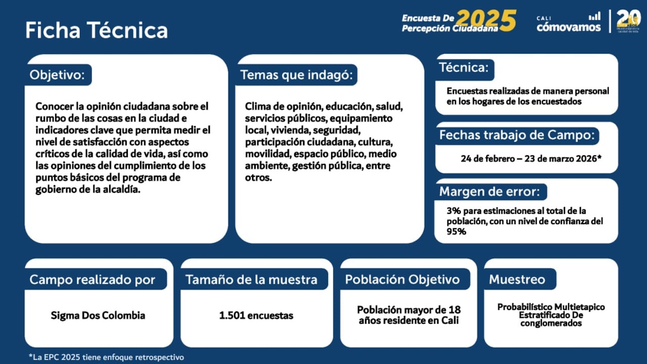 Cali Cómo Vamos y El País presentan los resultados de la Encuesta de Percepción Ciudadana 2025.