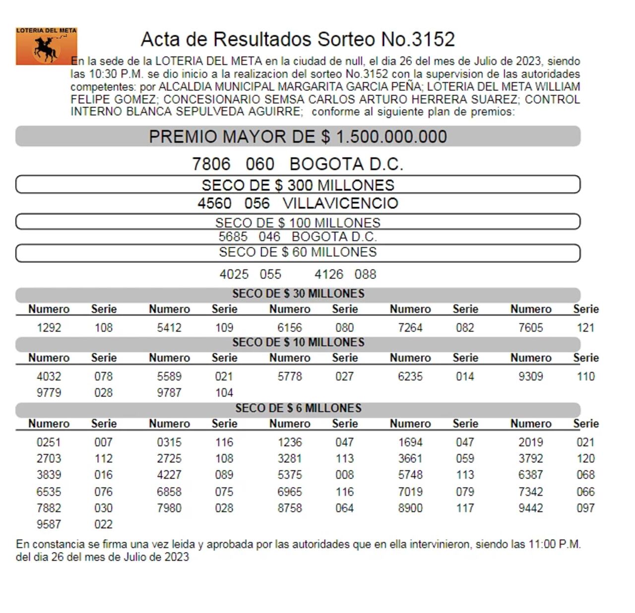 Últimos resultados de la lotería del Meta.