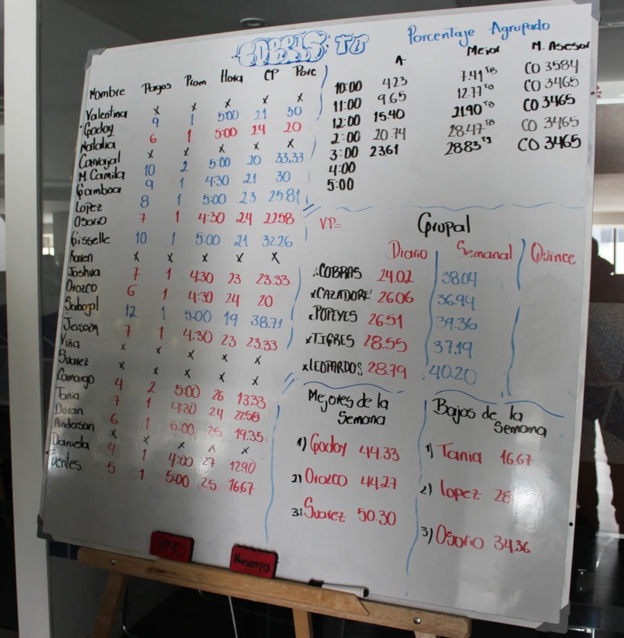 Las cuentas de la organización criminal con sus préstamos ilegales.