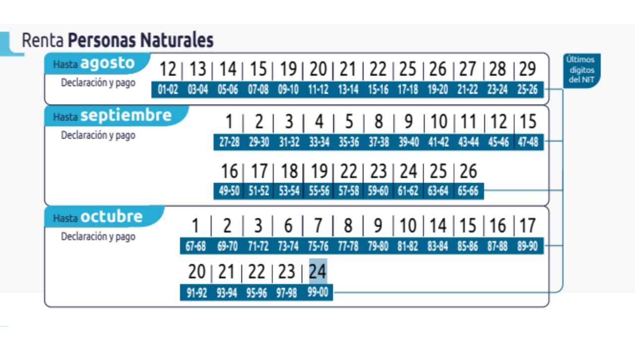 Estas son las fechas de pago para las personas naturales.