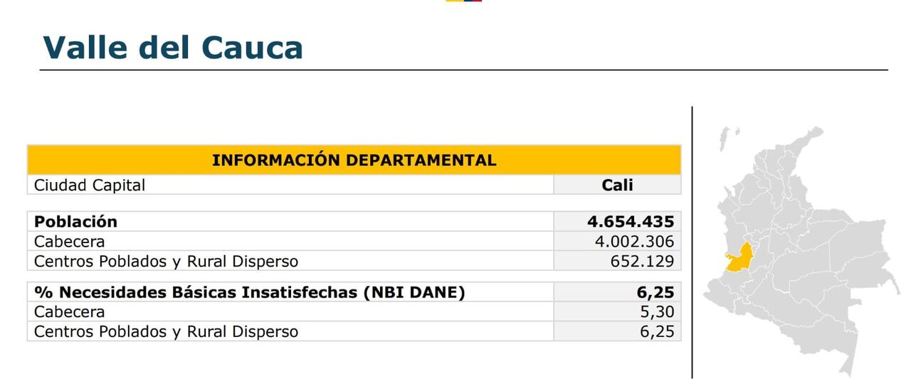 Característica de la población del Valle. Datos del presupuesto del 2026
