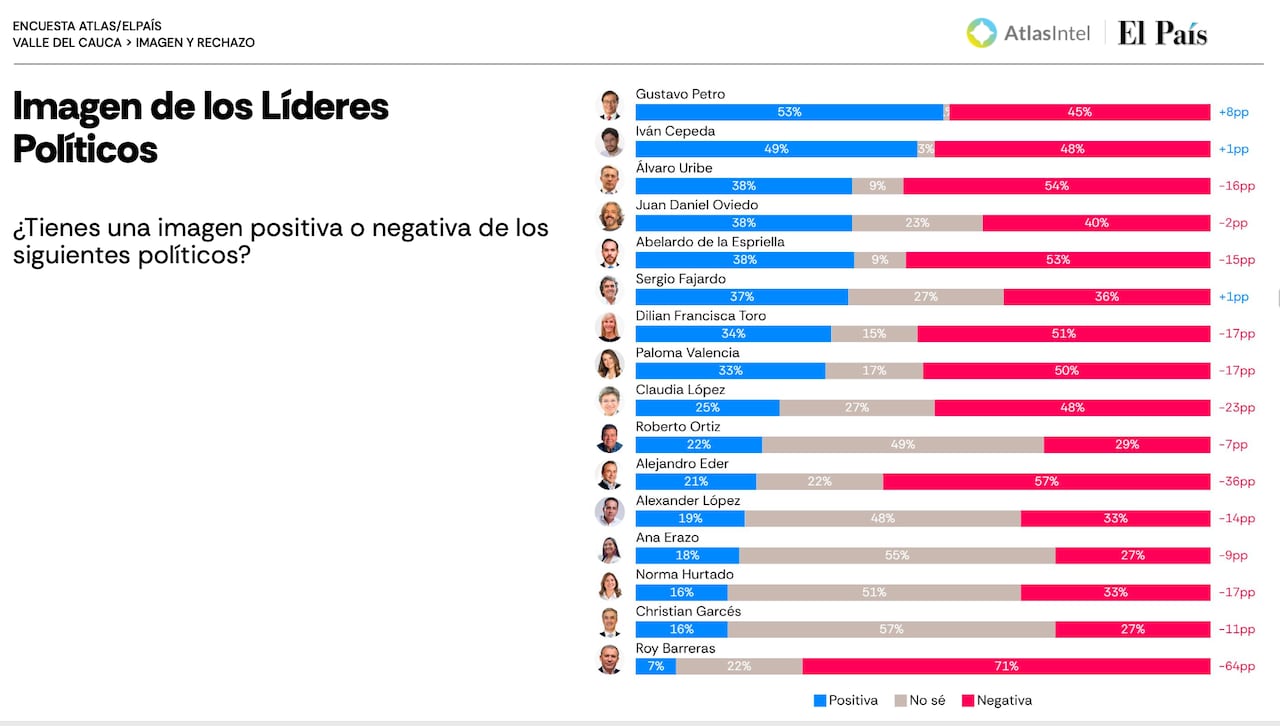AtlasIntel para El País